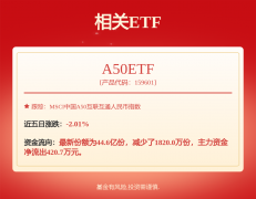 长城搅拌创业板IPO：106项纪律性财政数据致营收