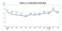 国度统计局：2025年4月份规模以上工业添加值增加